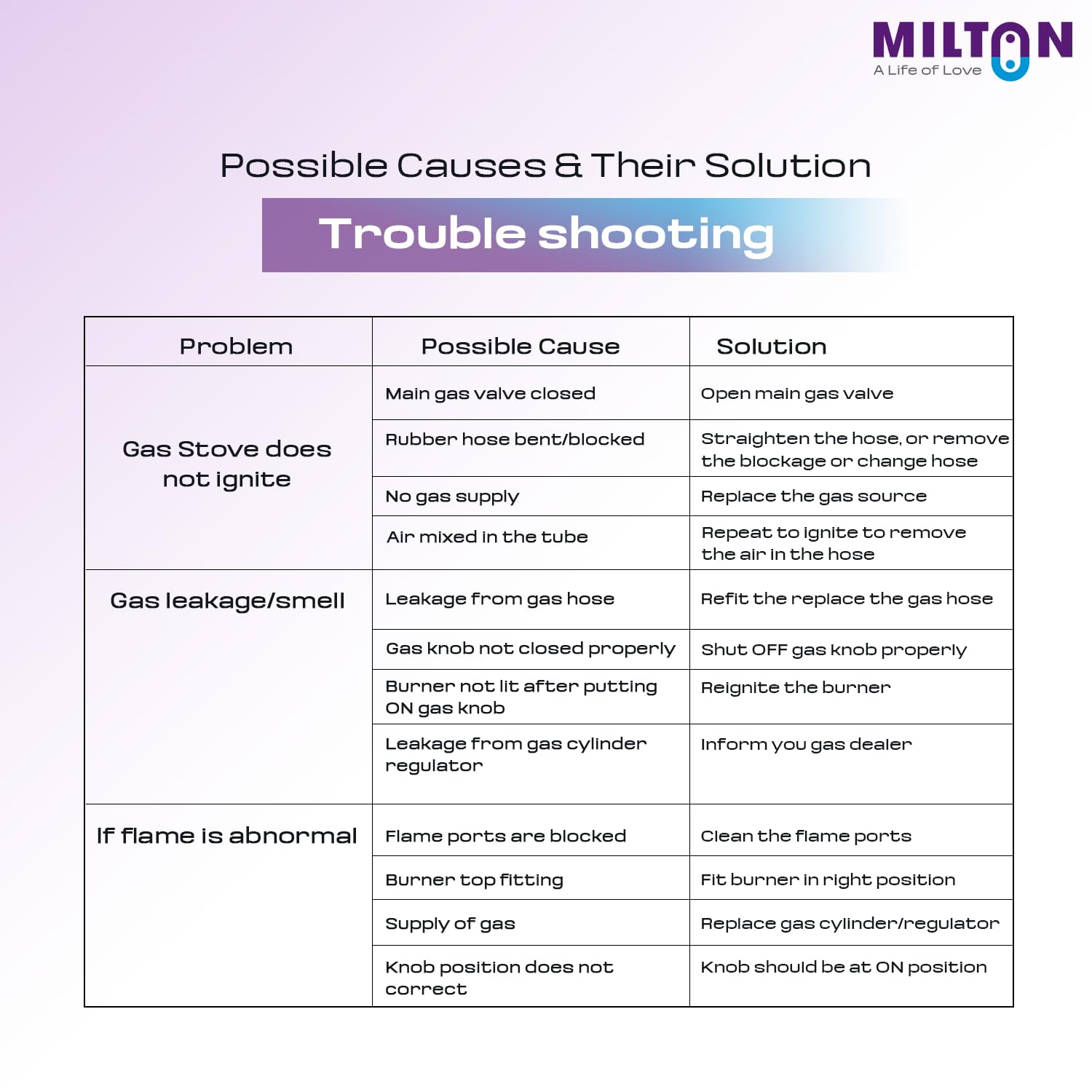 MILTON Premium 4 Burner Black Manual Ignition Glass Top Gas Stove, (ISI Certified) - View 4